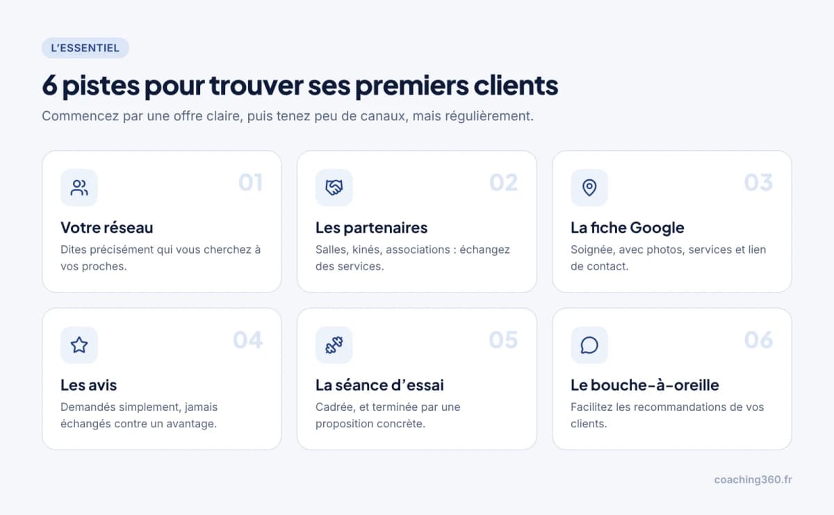 Infographie : les 6 pistes pour trouver ses premiers clients de coach sportif